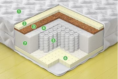 Изображение Матрас Премьер 4/5 Мультилюкс Прима